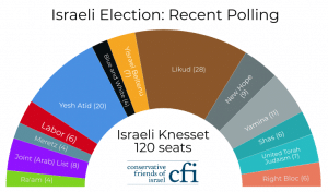 Polling 16 03 2021